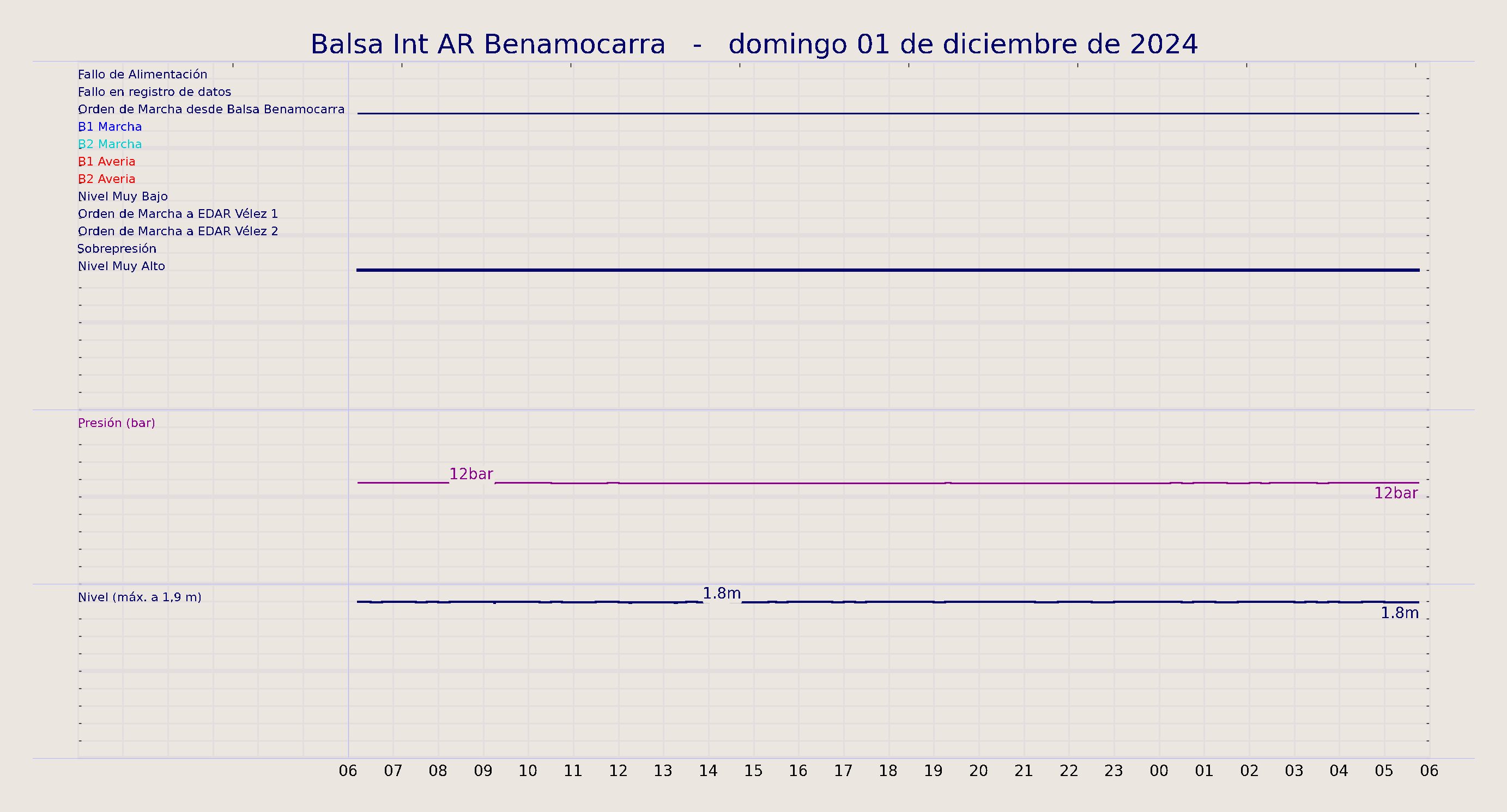 ../../imagenes/vid/2024/Balsa Int AR Benamocarra/2024-12-01 Balsa Int AR Benamocarra.png